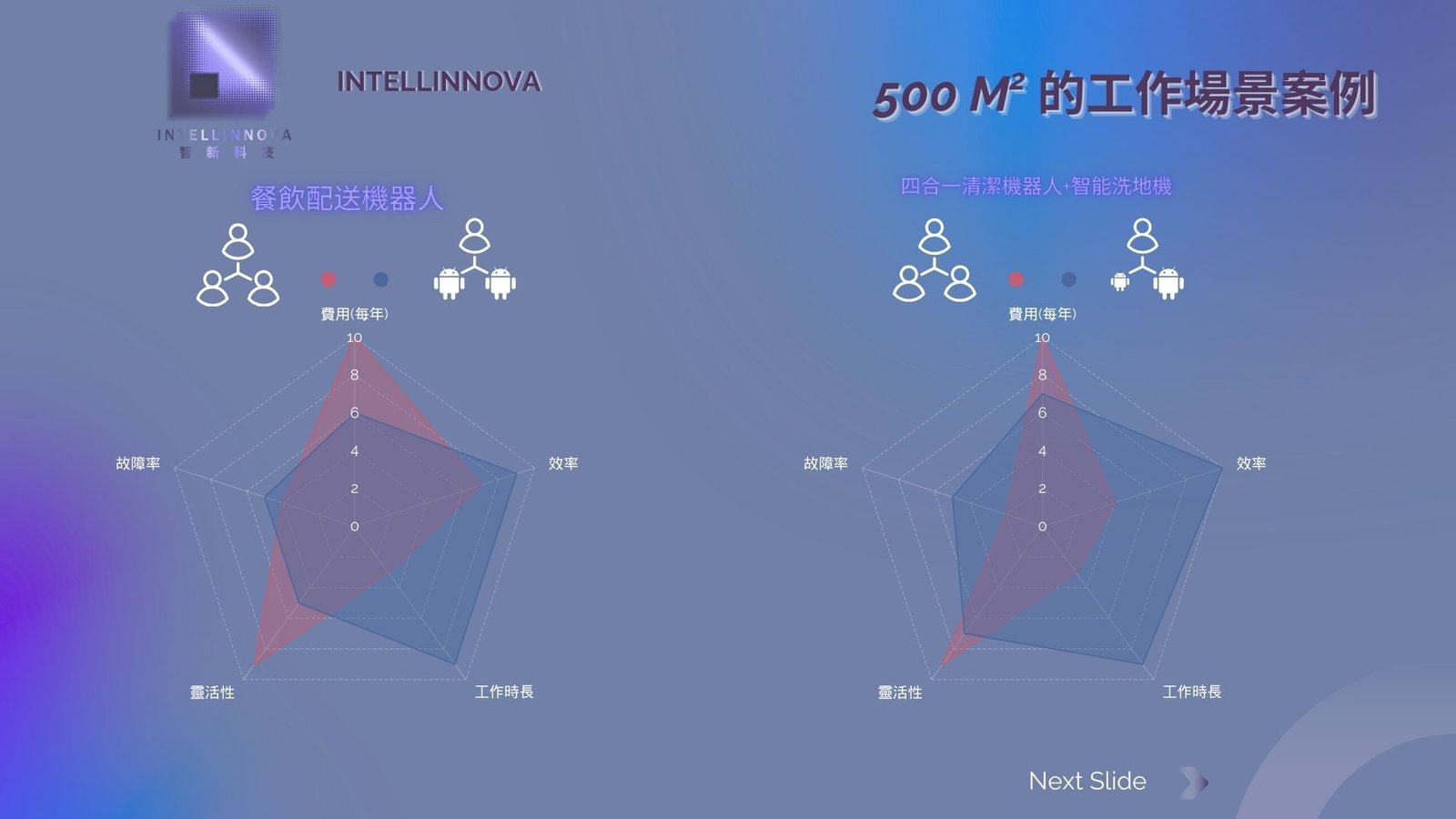 Purple Black Modern Marketing Plan Presentation (9)